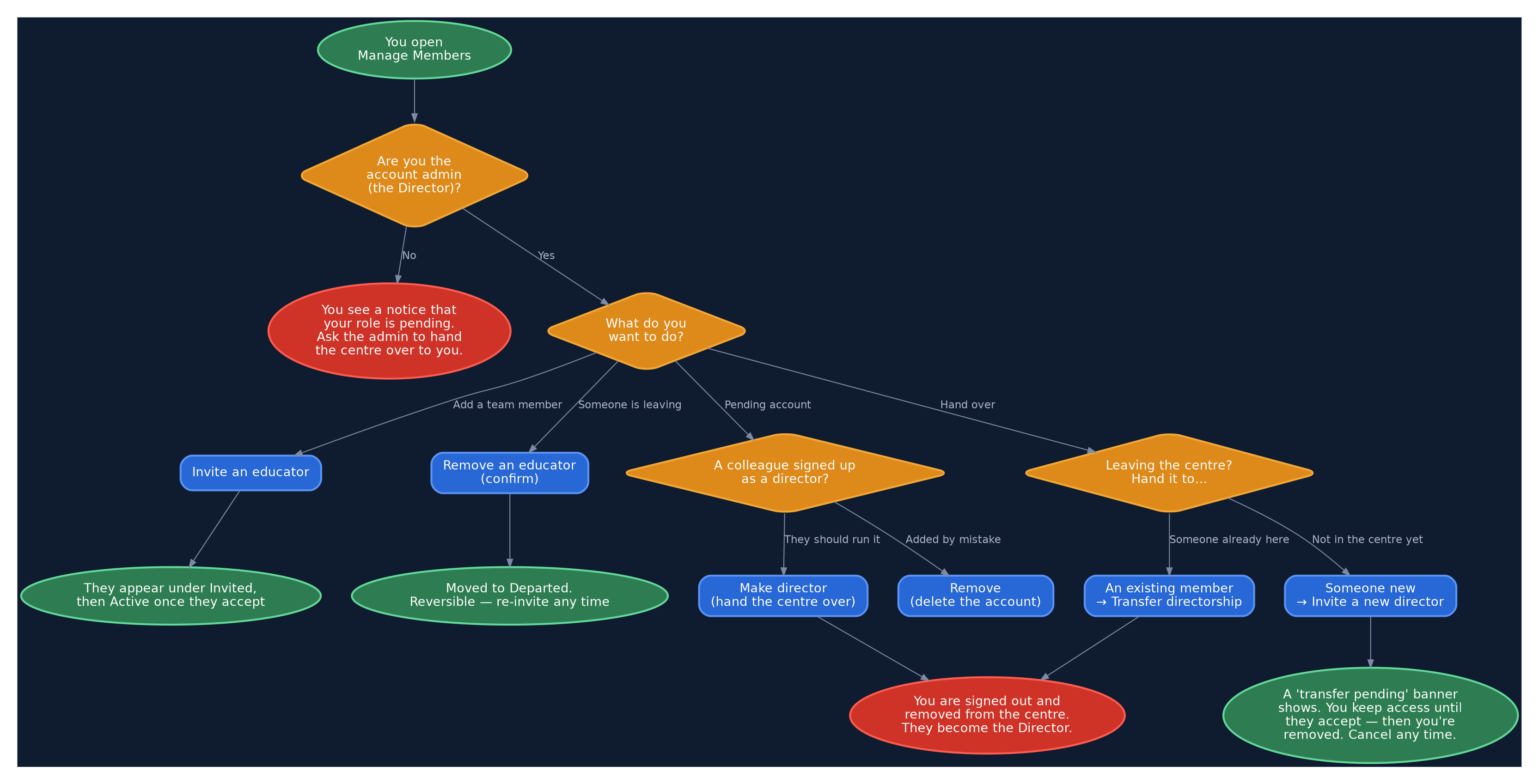KB — diagram_owner_decisions
